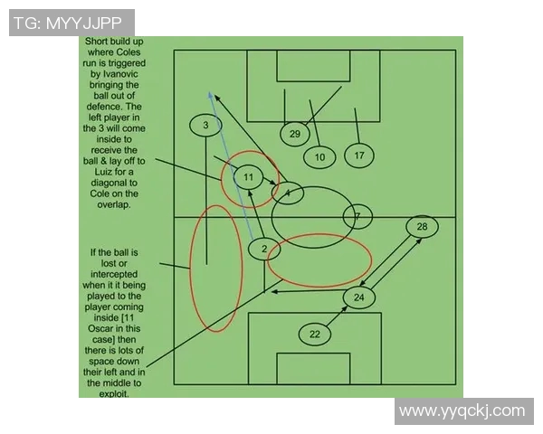 南京足球队包夹战术分析及其对比赛结果的影响探讨