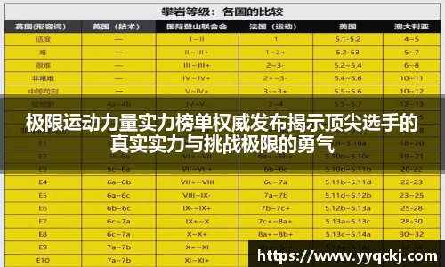 极限运动力量实力榜单权威发布揭示顶尖选手的真实实力与挑战极限的勇气